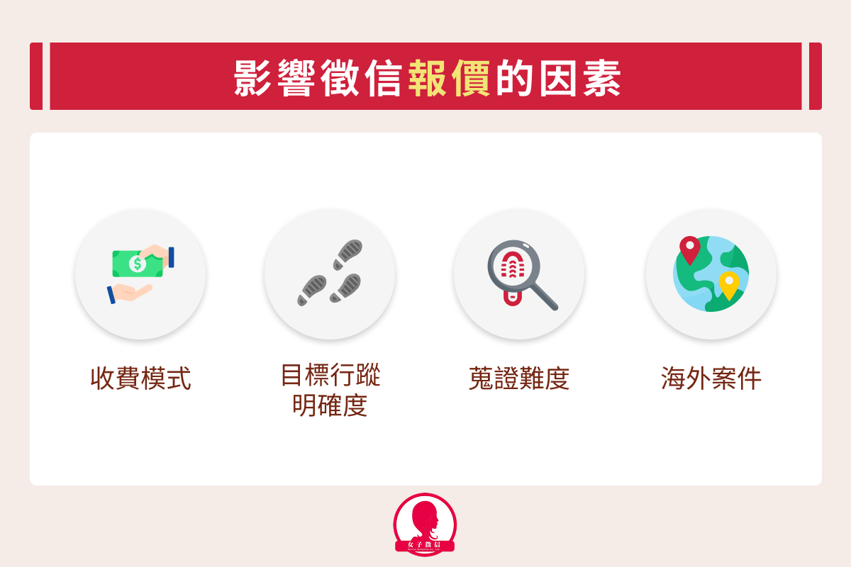 影響徵信社價位的因素